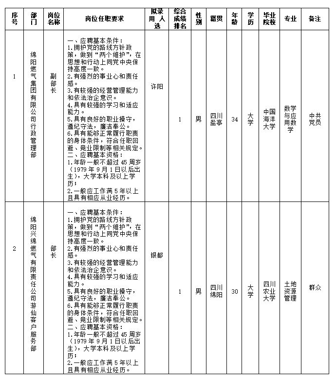 c4ca417dc791f36be70404ef814447c1.png