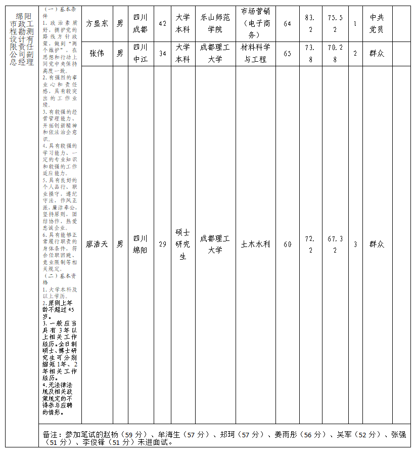f80a4eb73b3b95f93aa3110803b2add0.png
