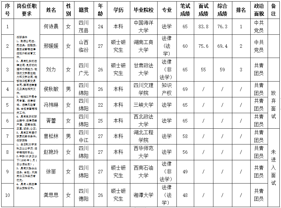 bf5a2324fc86dad027224dfa4ca11158.png